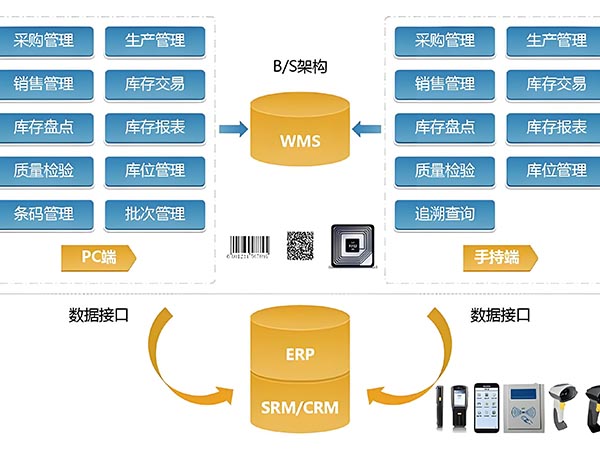 如何进行库房货架的容量规划